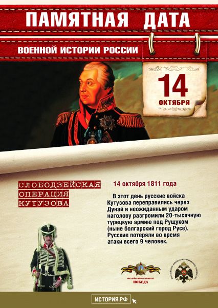 Памятные даты военной истории России