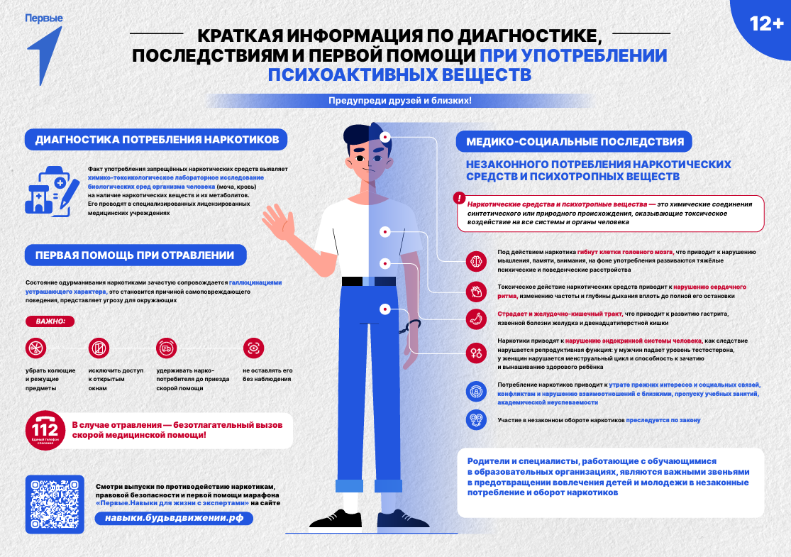 Краткая информация по диагностике, последствиям и первой помощи при употреблении психоактивных веществ (от 15.07.2025)