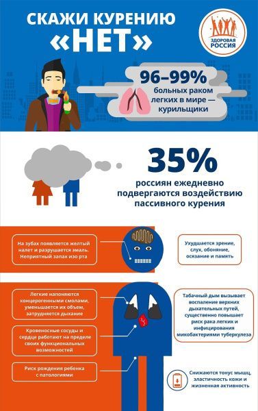 Всемирный день без табака (от 31.05.2025)