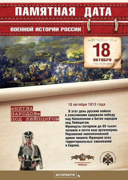 Памятная дата военной истории России (от 18.10.2023)