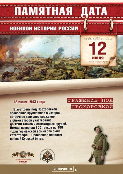 Памятная дата военной истории Отечества (от 12.07.2023)
