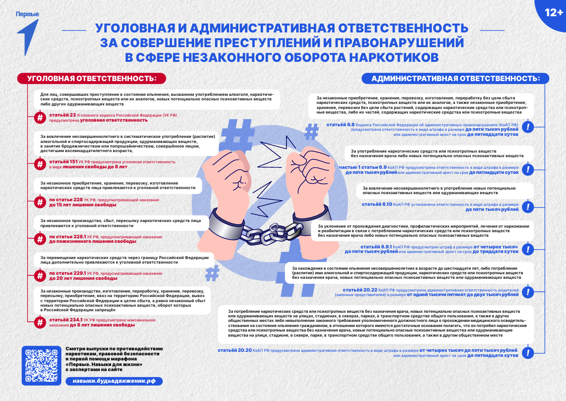 Уголовная и административная ответственность за совершение преступлений