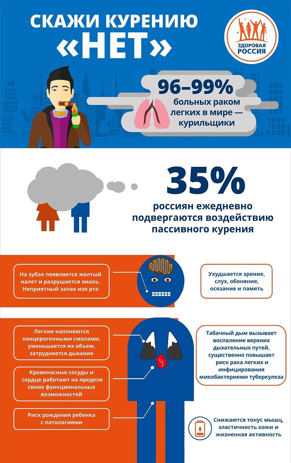 Всемирный день без табака (от 31.05.2025)