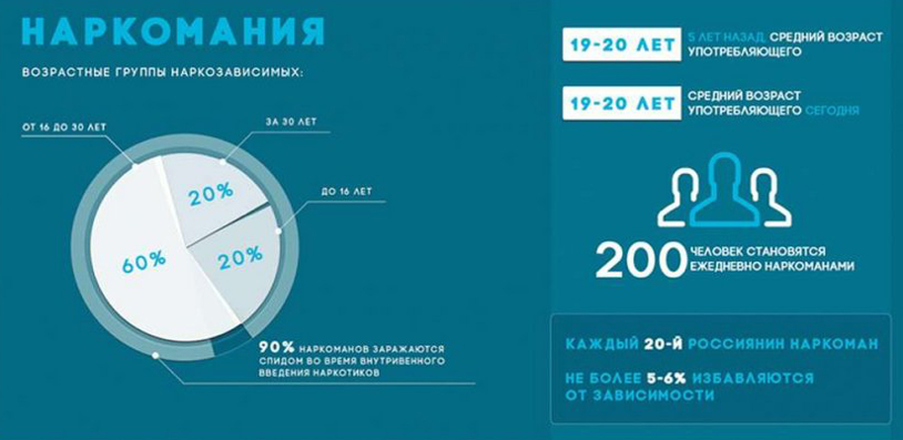 Наркотики – это не решение, а огромная проблема! (от 31.08.2025)